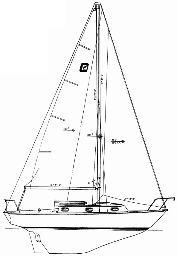 Cape dory 27