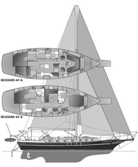 Gozzard 44 sailboat under sail