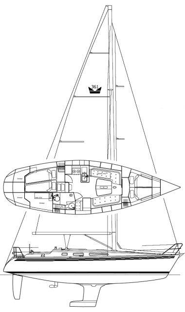 Scanner 361 sailboat under sail