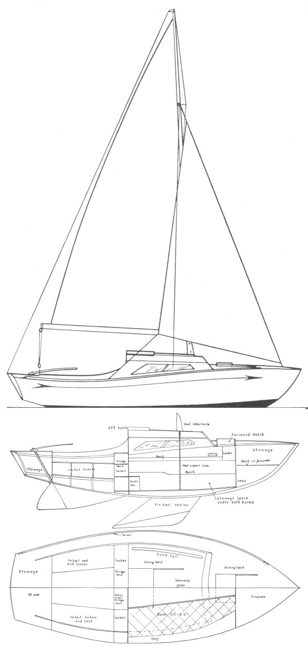 Silhouette mk ii sailboat under sail