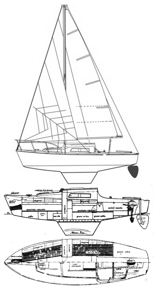 Super mistral sport amel